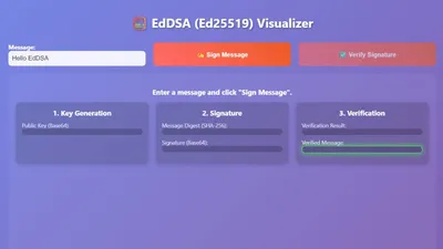 A visual representation of the EdDSA Protocol.