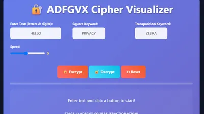 A visual representation of the ADFGVX Cipher