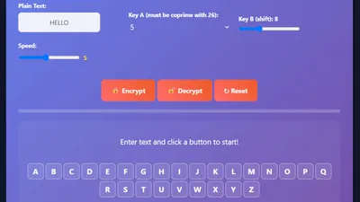 A visual representation of the Affine Cipher