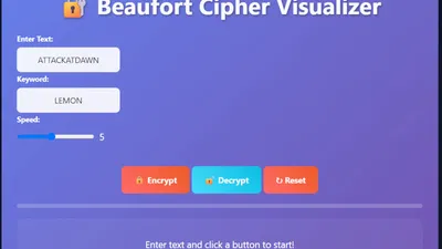 A visual representation of the Beaufort Cipher