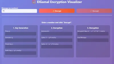 A visual representation of the EdDSA Protocol.