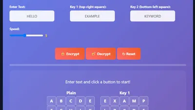 A visual representation of the Four-Square Cipher