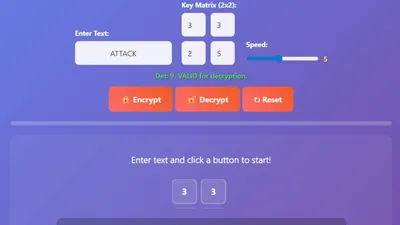 A visual representation of the Hill Cipher Algorithm