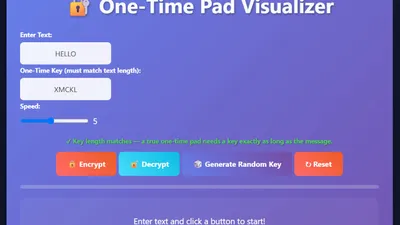 A visual representation of the One-Time Pad
