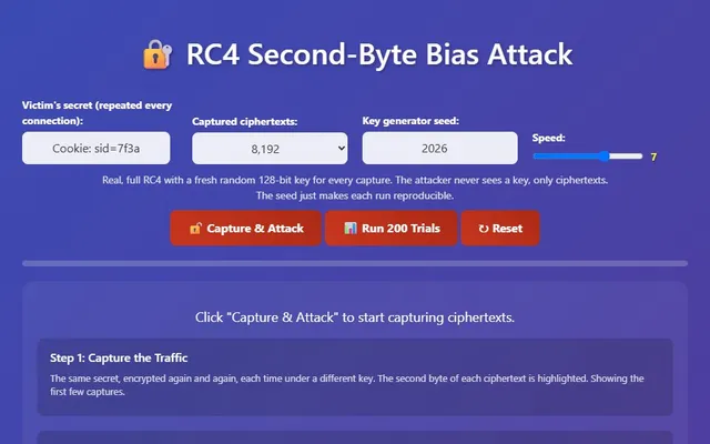 A visual representation of the RC4 second-byte keystream bias