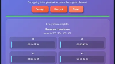 A visual representation of the SM4 Algorithm