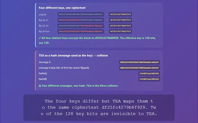 A visual representation of four different TEA keys that all encrypt the same plaintext to the same ciphertext