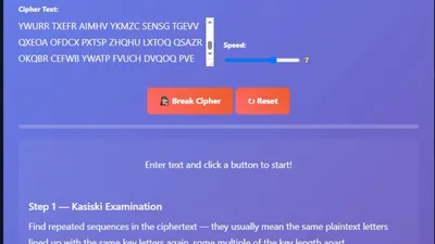 A visual representation of the Vigenère Cipher Algorithm Breaker
